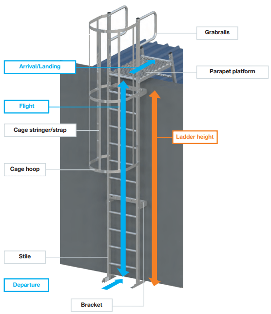 Birmingham Industrial Roofing offering Roof Katt Ladders across West Midlands